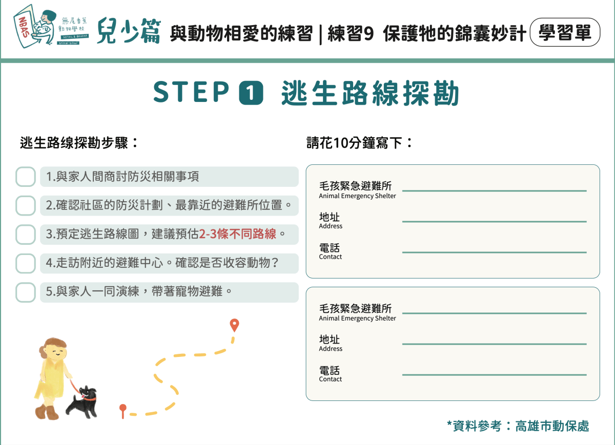 【兒少篇】練習09 保護牠的錦囊妙計